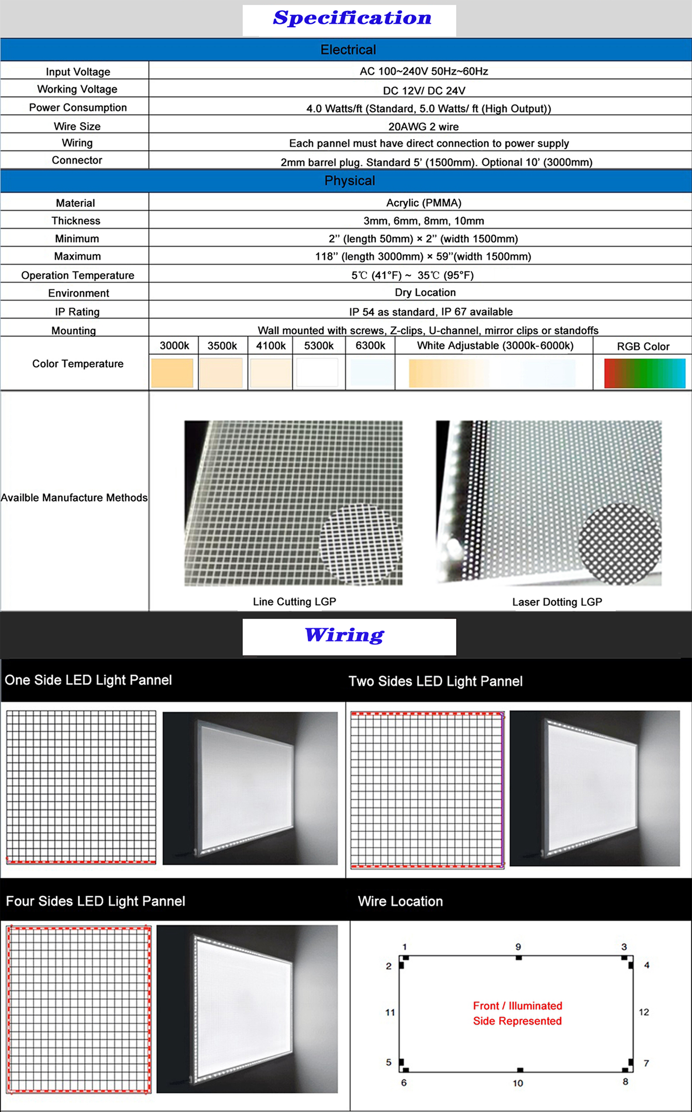 LED Light Sheet Specification